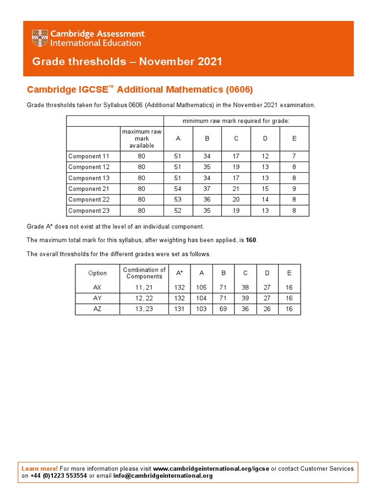 Grade Thresholds November 2021 Cambridge IGCSE Additional