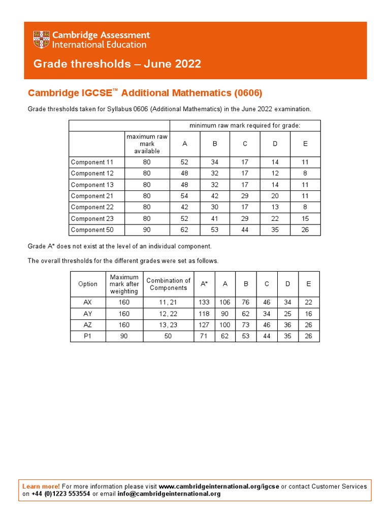 Grade Thresholds June 2022 Cambridge IGCSE Additional Mathematics