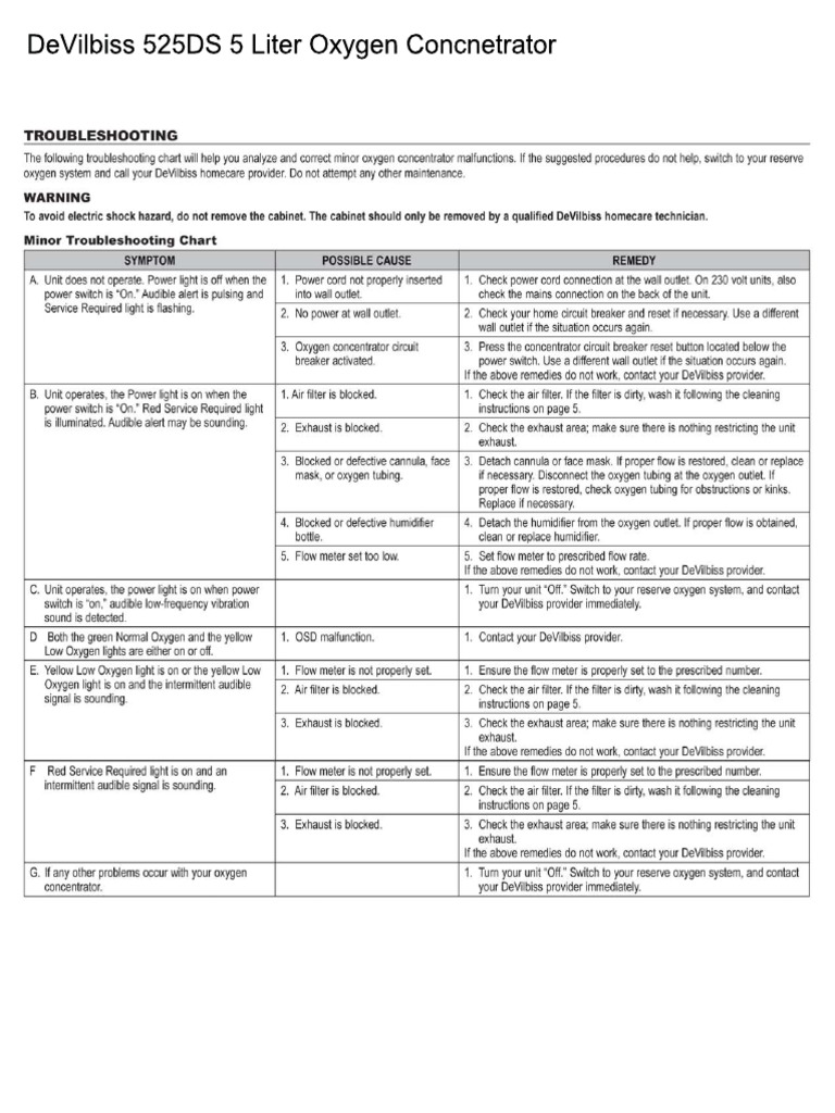 525d-troubleshooting-pdf