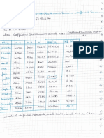 Exercice Coefficients Saisonniers