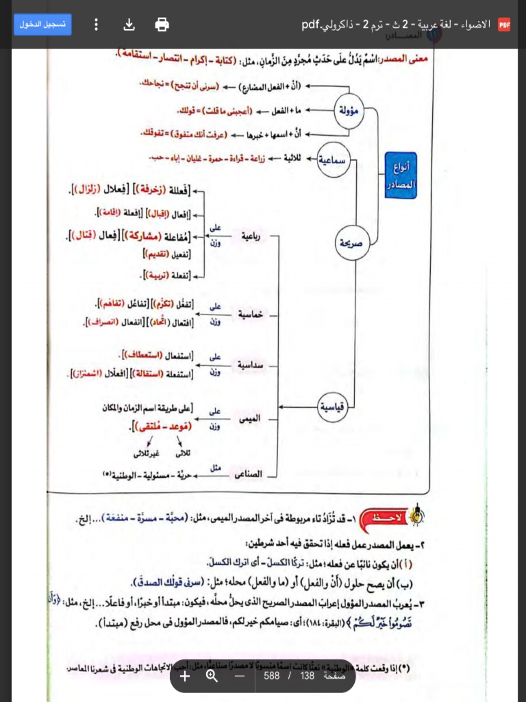 الاضواء - لغة عربية - 2 ث - ترم 2 - ذاكرولي.pdf - Google Drive | PDF
