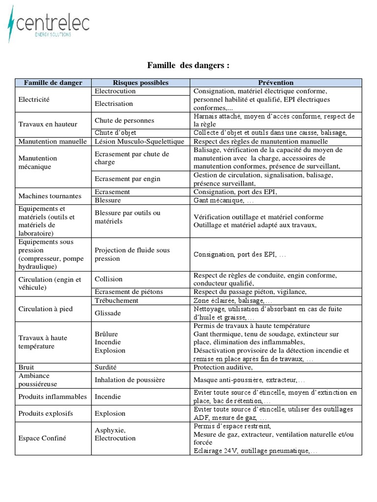 Familles De Risques Et Pr vention SST PDF