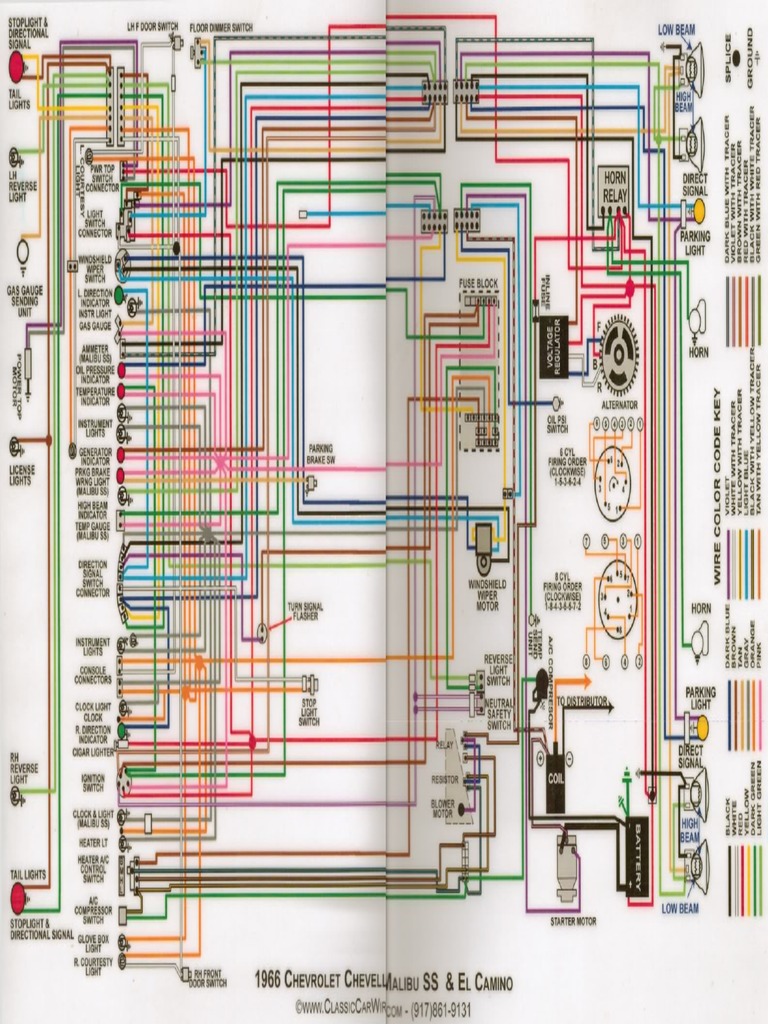 1966 Chevelle Wiring Colourized Schematic | PDF