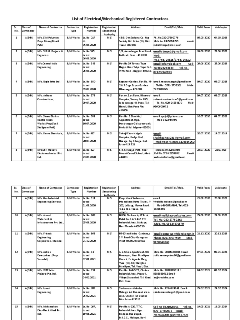 List of Registered Electrical Contractors | PDF | Economy Of India