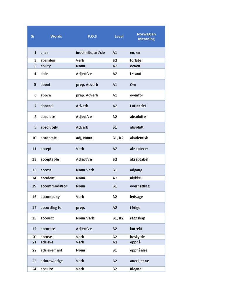 3000 IN WORDS intelligence overview