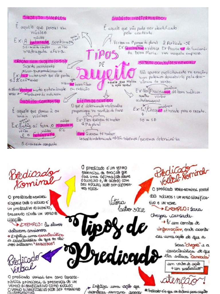 Mapa Mental de Sintaxe | PDF