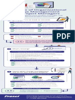 Prosci Project Management Infographic