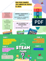 Grafico Esquema de Aprendizaje Infografico Colorido