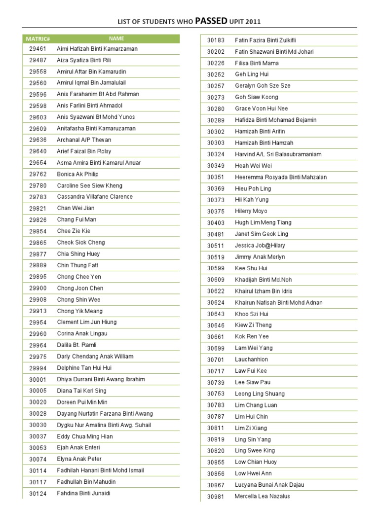 UPIT 2011 Student Pass List | PDF
