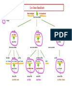 Schema Liens Familiaux