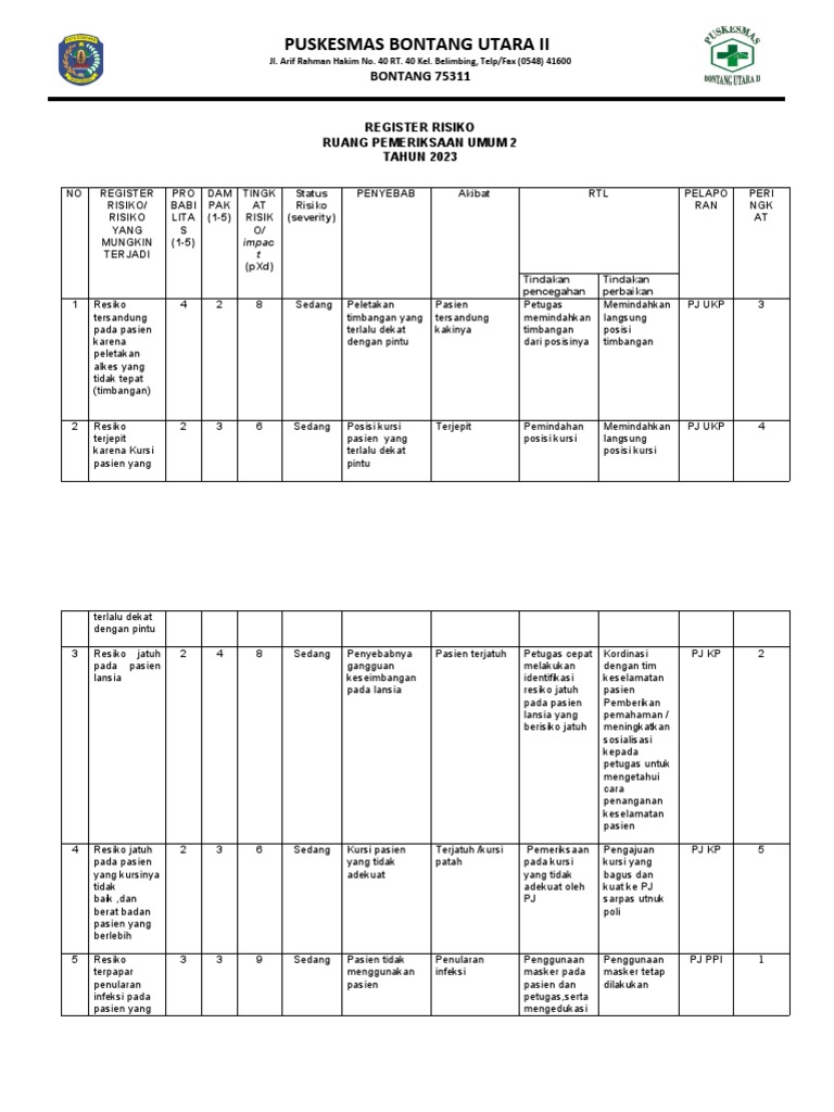 Risiko Keselamatan Pasien Puskesmas 2023 | PDF