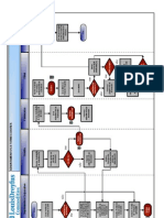 Visio-Fluxo Adiantamentos A Fornecedores