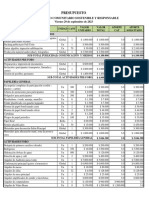 Presupuesto Foro 2023