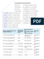 Hole Saw Sizes and Punch Equivalent