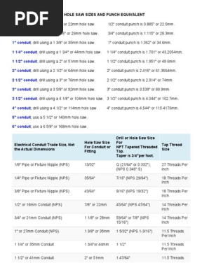 Hole Saw Sizes and Punch Equivalent
