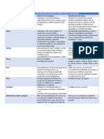 Efectos de La Deficiencia de Nutrientes Especificos en La Inmunidad