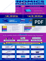 Lulu Economics of Self Publishing