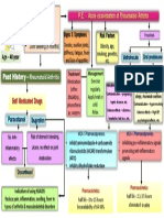 Concept Map - Rheumatoid Arthritis