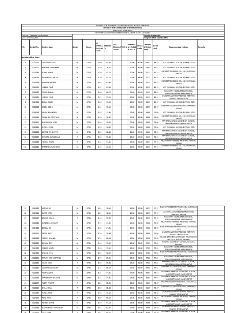 DIPLOMA CIVIL ENGINEERING 4TH SEMESTER SUBJECTS PDF visual data 6