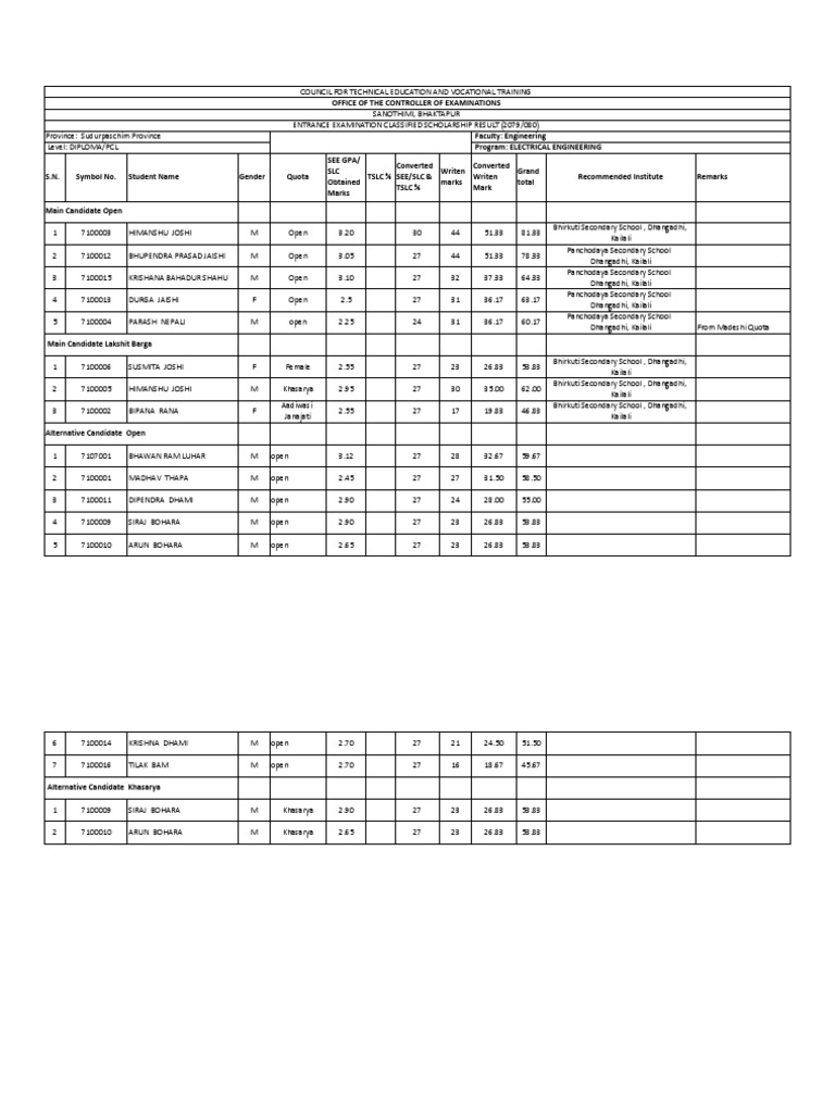Diploma in electrical engineering pdf nepal