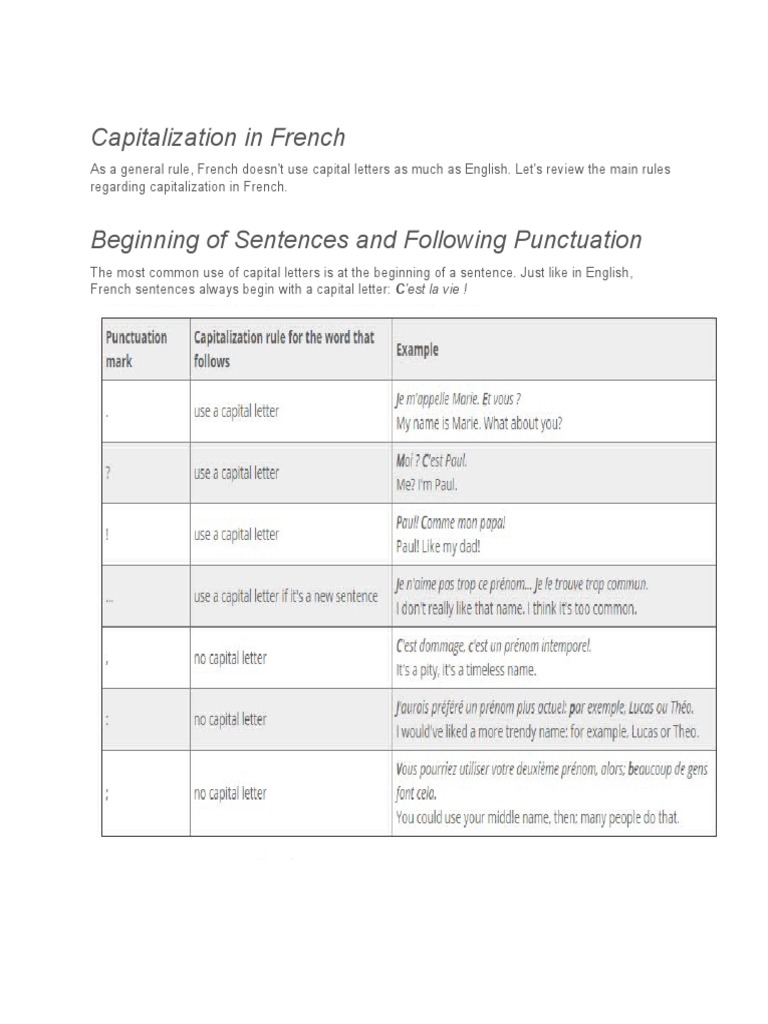 Capitalization Rules | PDF 
