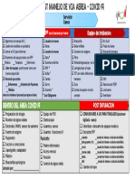 Manejo Vía Aérea CHECKLIST Intubacion COVID19