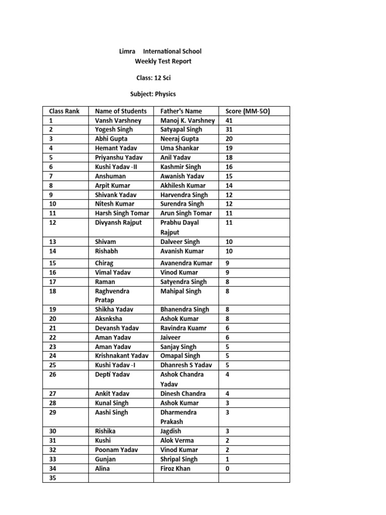 Weekly test report pdf