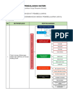 Tugas KB 6 PP