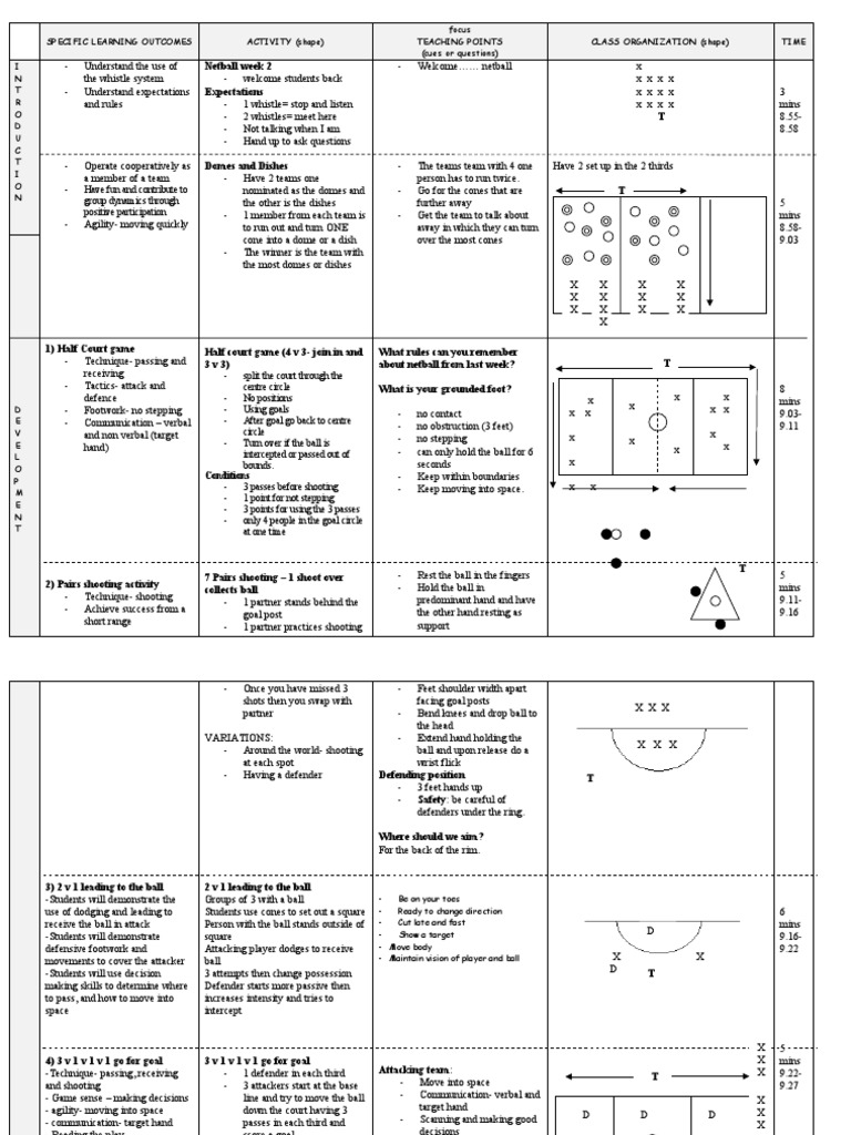 Netball Lesson 4 Pdf Defender Association Football Sports