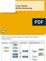 EWC EWM93 Process Overview en XX