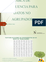 2S-3S Tabla Frecuencia Dat No Agrup