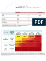 Clasificación de HTA Actualizado