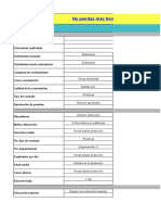 Plantilla Kpis RRHH