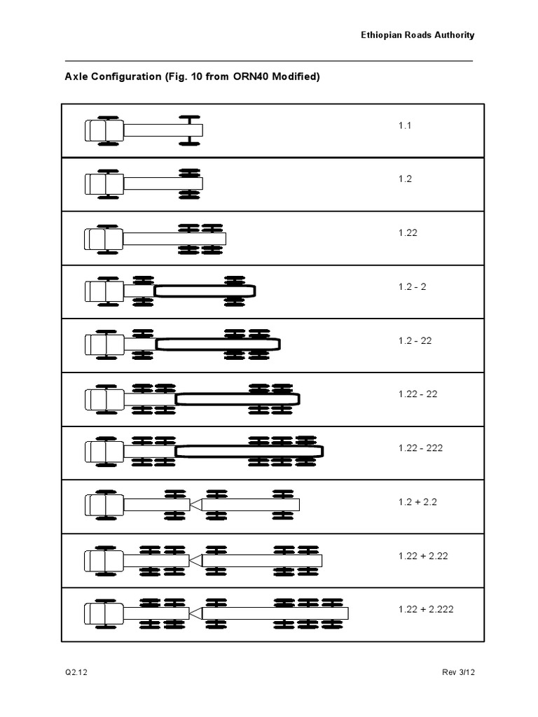 Vehicle Axle Configuration | PDF