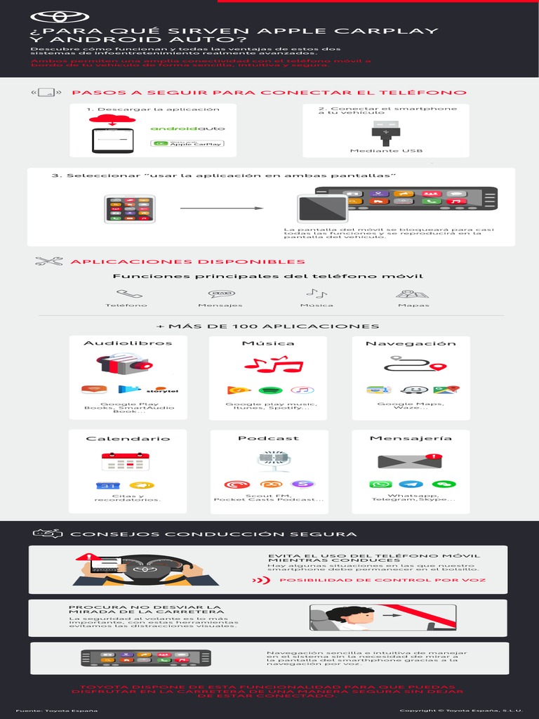 Como Usar Apple Carplay Android Auto TCM 1014 1859064 PDF
