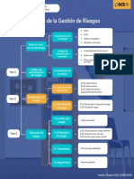 GRIESGOS - U2 - ACT5 - Fases de La Gestión de Riesgos