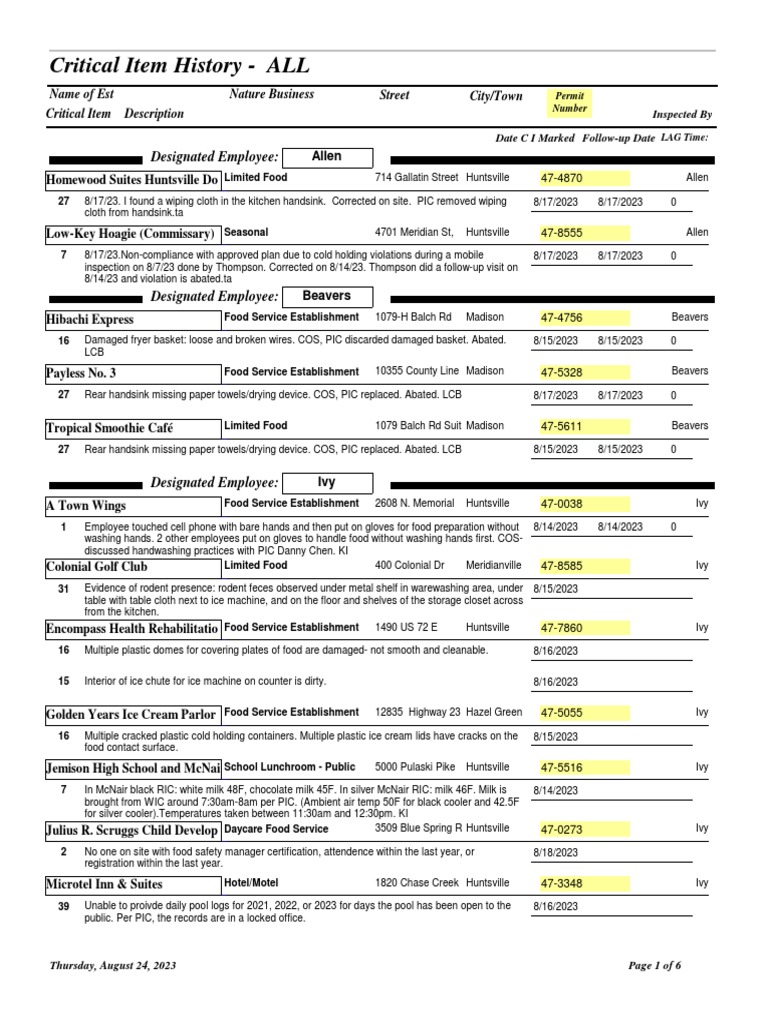 Fresno County Inspection Schedule Today