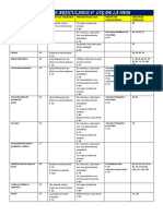 PROYECTOS ARTICULADOS 4º  LTG