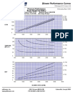 616 Roots Ram Whispair Pressure Performance Curve-2