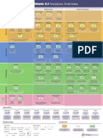 Archimate 31 Poster Detailed Overview