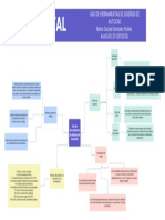 Mapa Mental - Uso de Herrameintas de Diseño de Autocad (2812025)