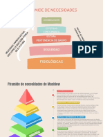 Gráfico Pirámide Necesidades Maslow