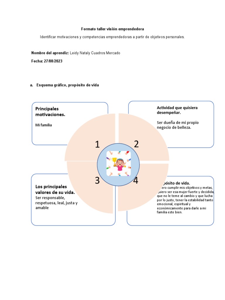 Formato Vision Emprendedora | PDF | Iniciativa empresarial | Sueño