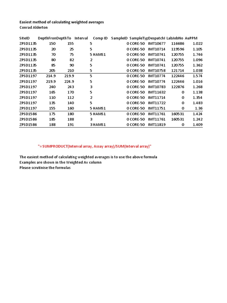 How to Calculate Weighted Averages in Excel PDF Mathematics Mathematical Analysis