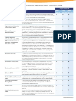 NCAEP Report - Table 3.1 - EBP List