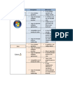 Cuadro de Diferencias