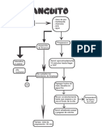 Flujograma de Sanguito