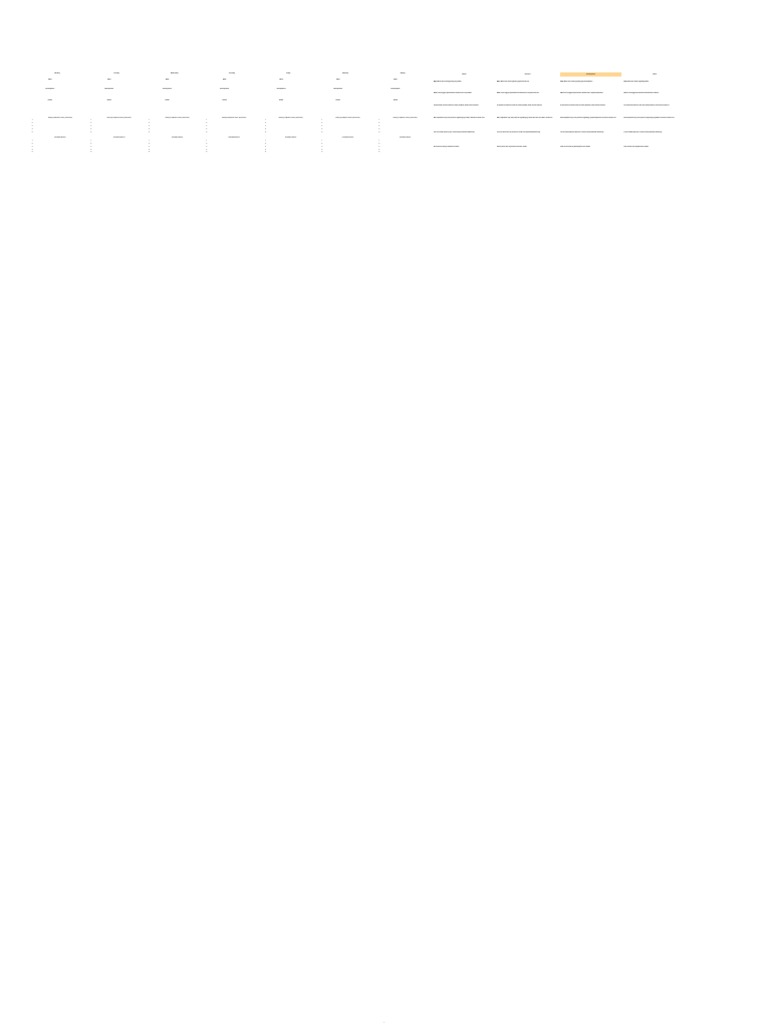 Weekly Dashboard Planner | PDF