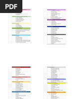 Pathoma Checklist | PDF | Anemia | Anatomy