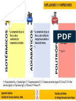 Sopladores y Compresores